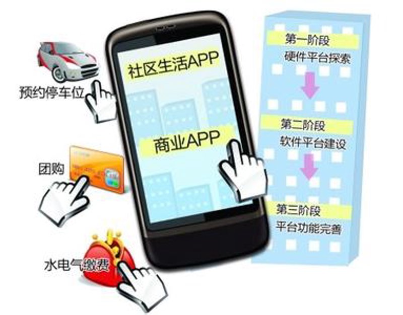 APP开发费用是多少?